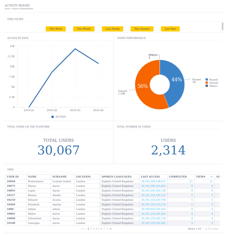 oftware cloning technology