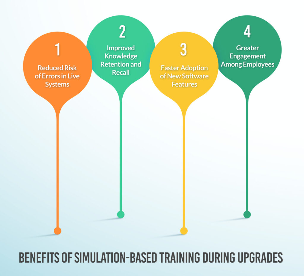 Role-based software training tools