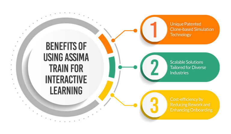 Benefits of Assima Train