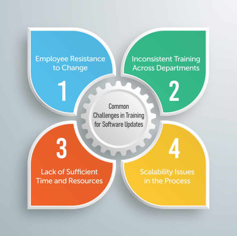 Software Upgrade Training