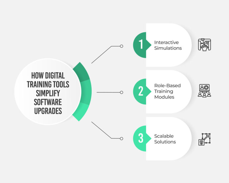 Assima Train for software transitions