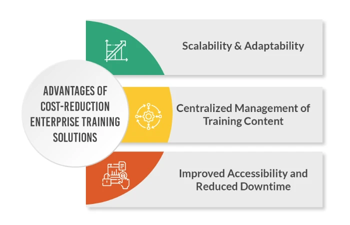 Enterprise Training Solutions