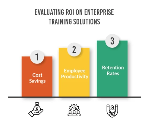 Training Cost Reduction