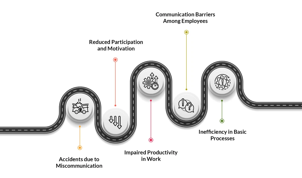 Overcoming Language Barriers