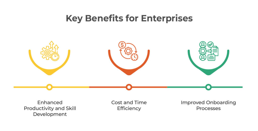 Software training platforms