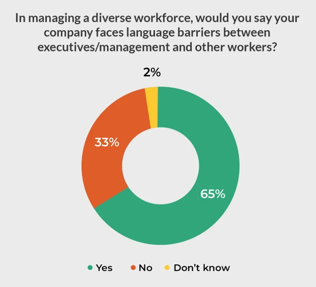 Multilingual Training