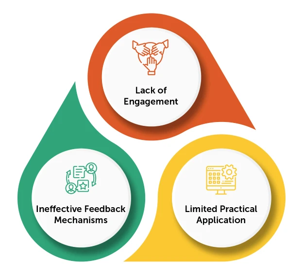 realistic simulations in remote training