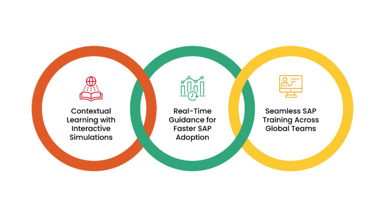 The future of SAP Training