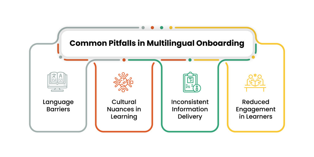 Common Pitfalls in Multilingual Onboarding Infographic