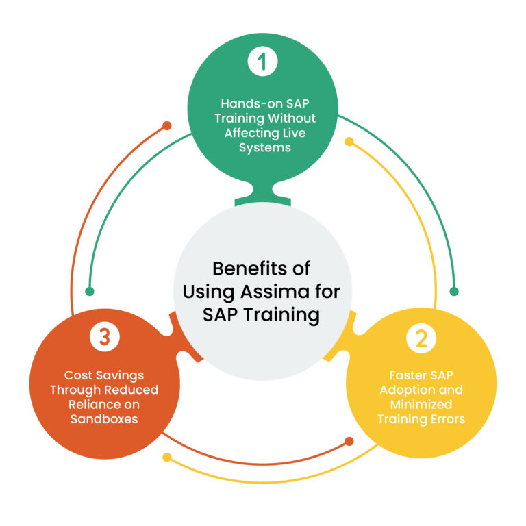 Key Benefits of Assima for SAP Training for Manufacturing