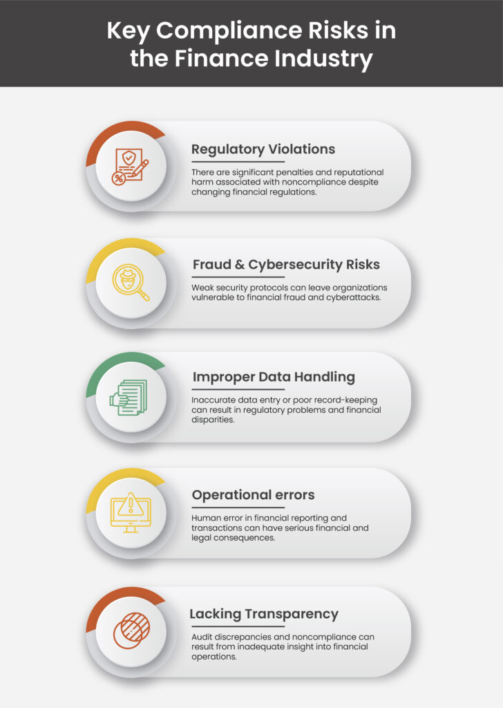 Key Compliance Risks in the Finance Industry