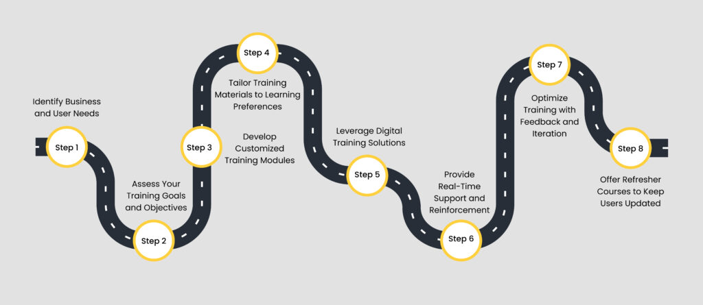 Offer Refresher Courses to Keep Users