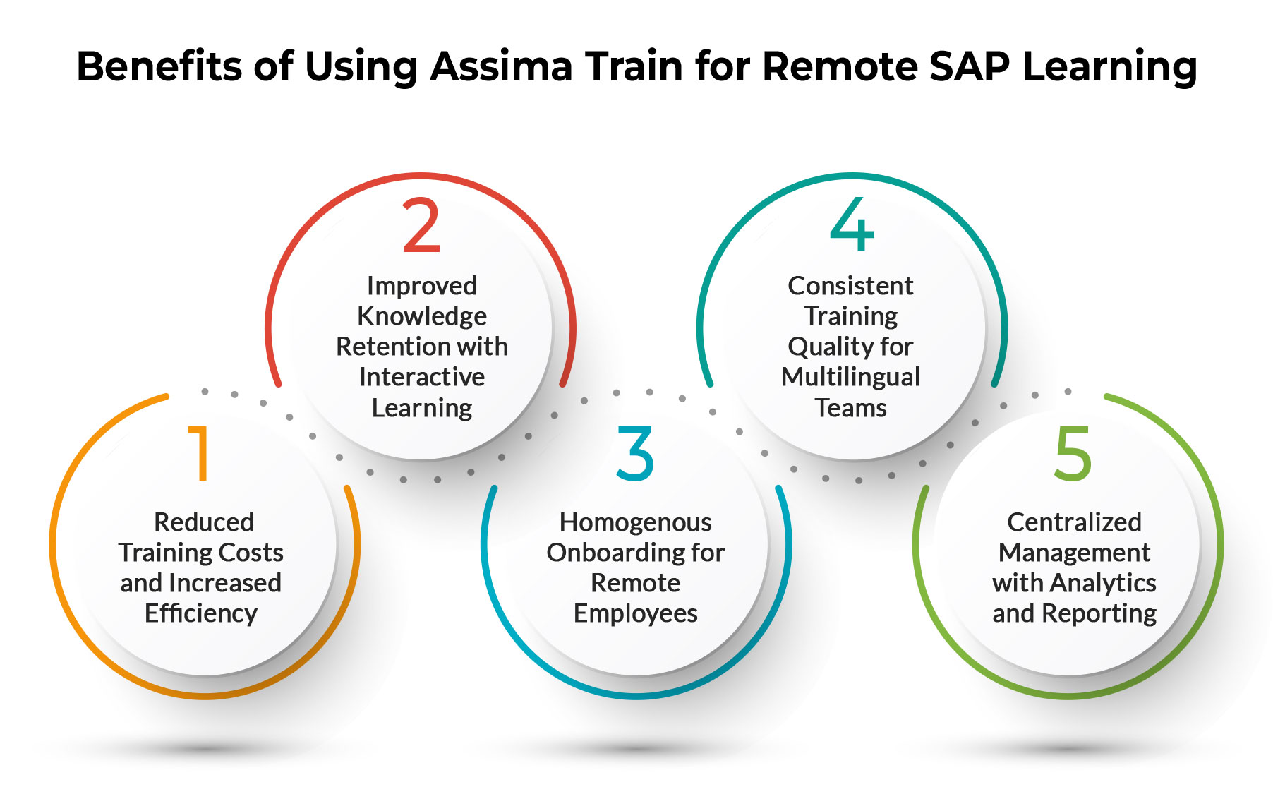 Virtual SAP training solutions
