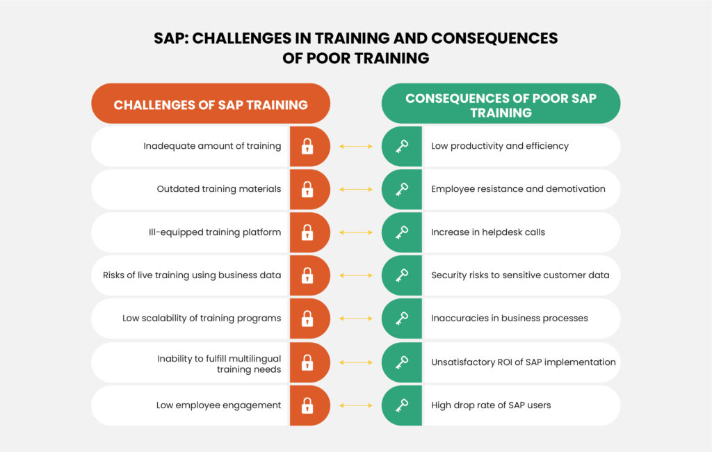 Challenges-in-Training-and-Consequences-of-Poor-Training