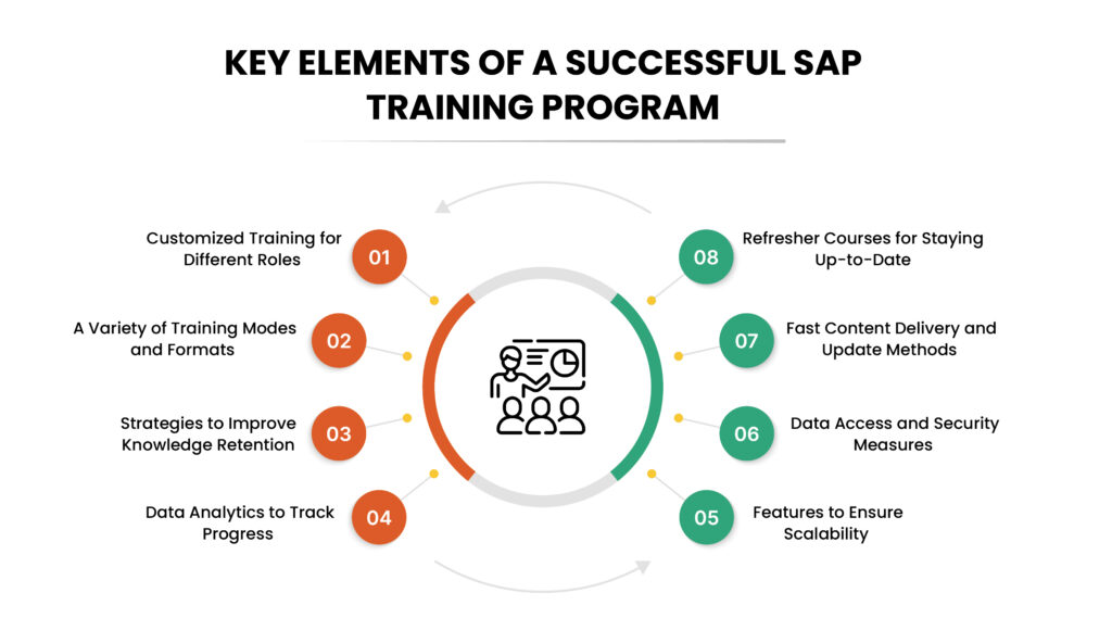 Key Elements of a Successful SAP Training Program