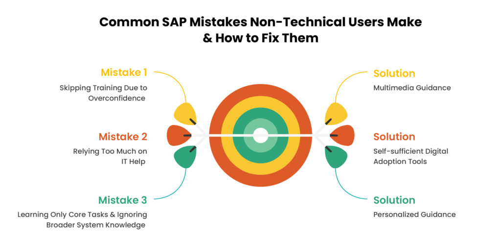 Personalized Guidance