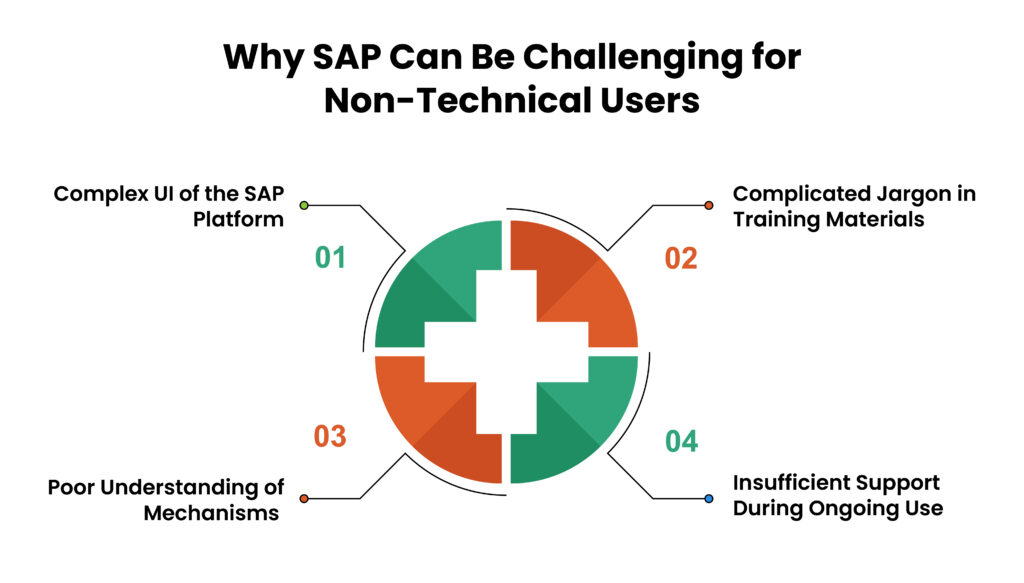 Poor Understanding of Mechanisms