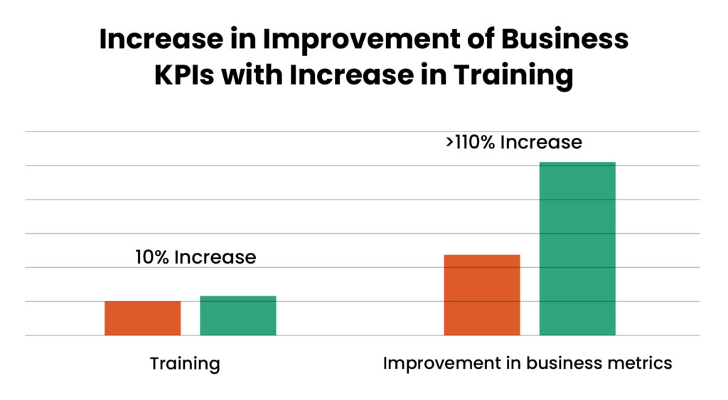 SAP training in enterprises reports