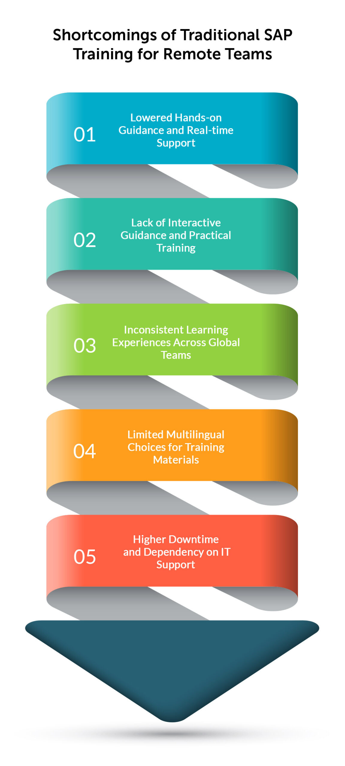 SAP training for remote teams