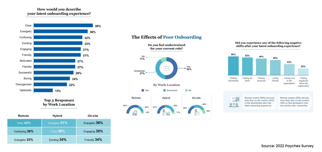 The Effect of Poor Onboarding on New Hires