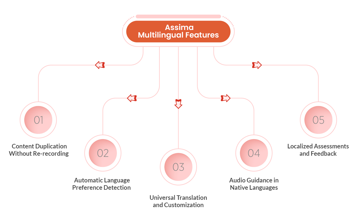 multilingual employee training