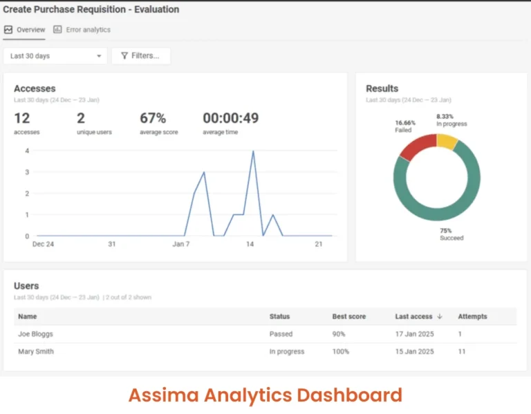 digital training strategy