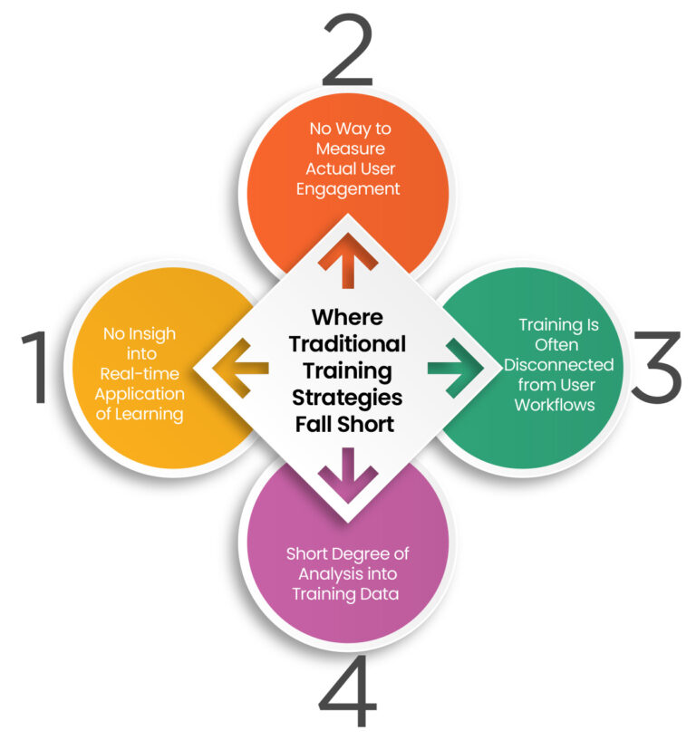 Digital Adoption Analytics