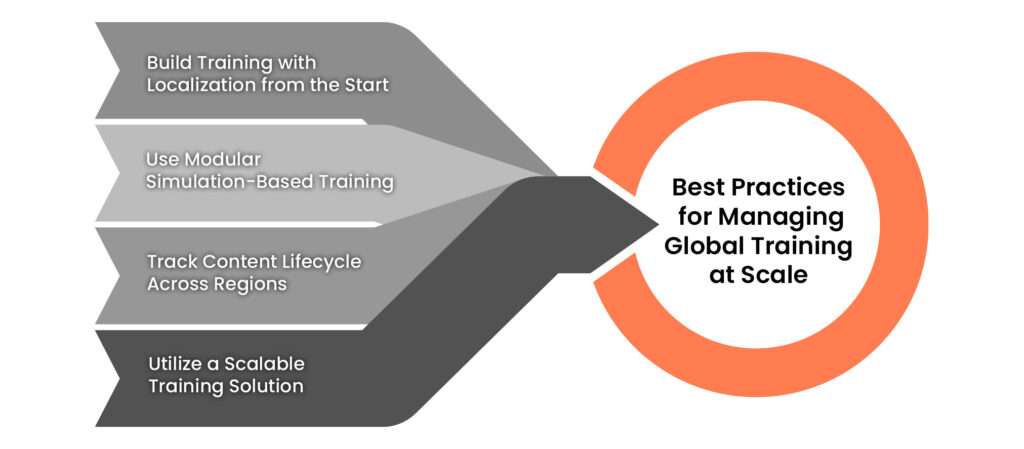 Best-Practices-for-Managing-Global-Training-at-Scale