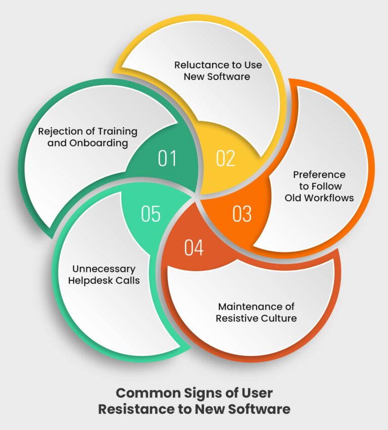 Familiarity bias in digital adoption