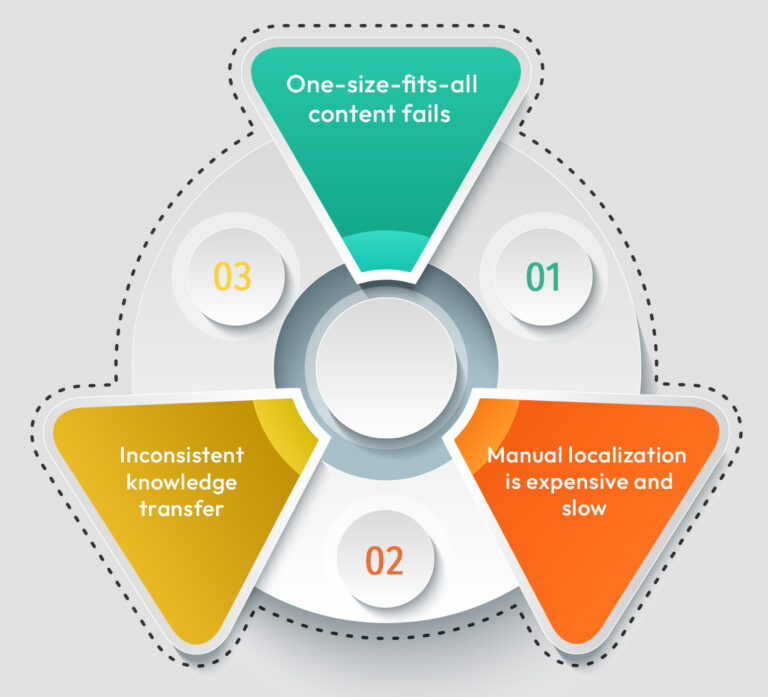 multilingual corporate training