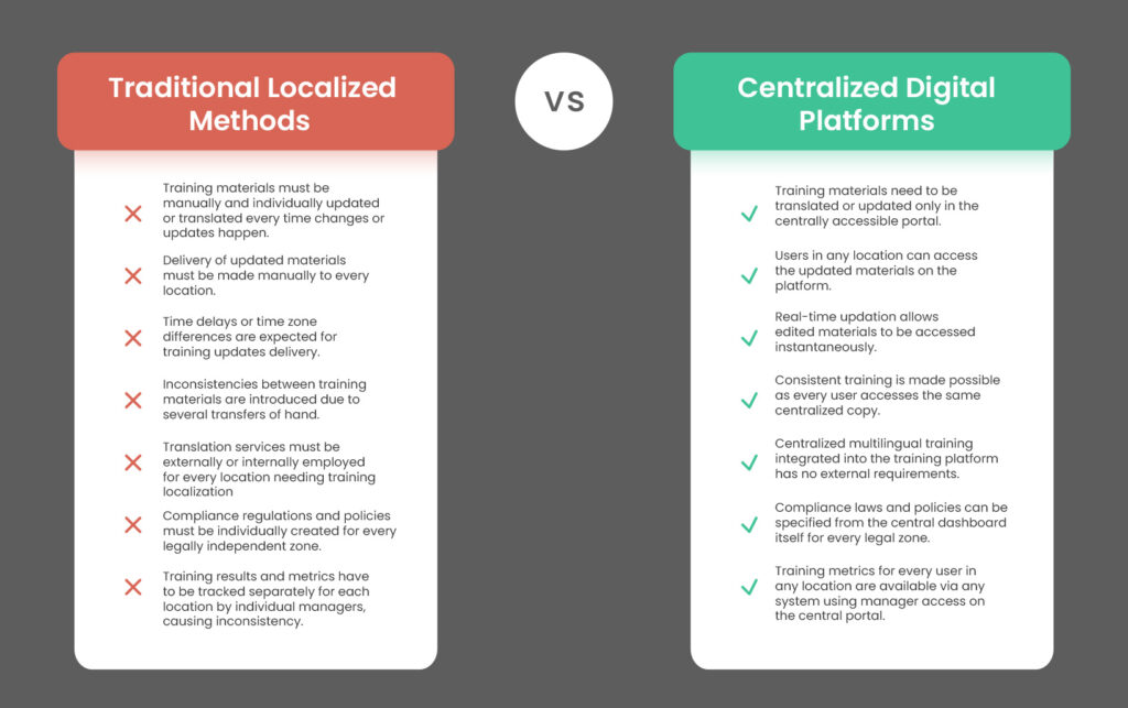 Traditional-Solutions-vs Assima