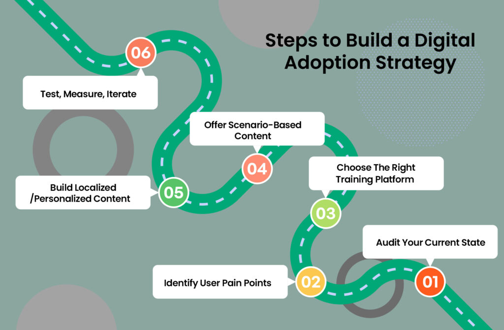 Steps to Build a Digital Adoption Strategy