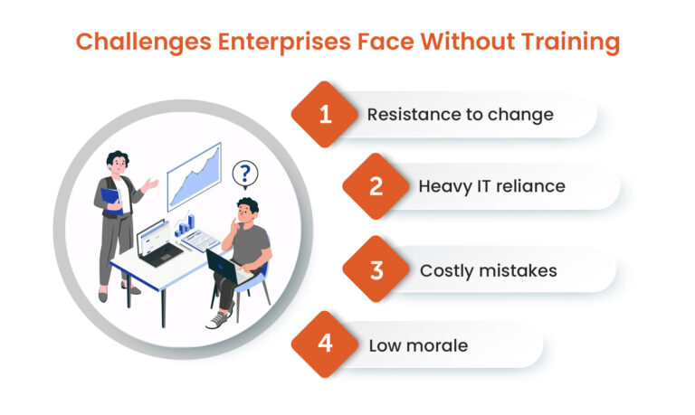Challenges-Enterprises-Face-Without-Training