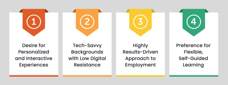 Gen Z onboarding challenges