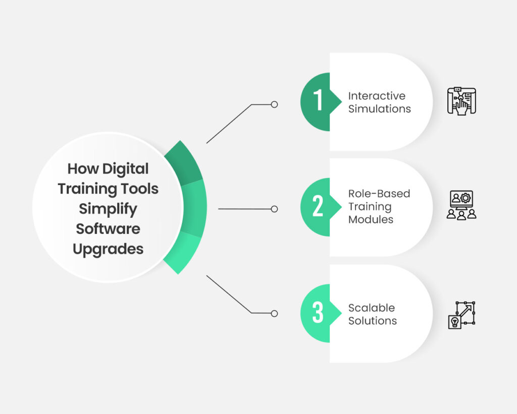 Simulation Software for Digital Training