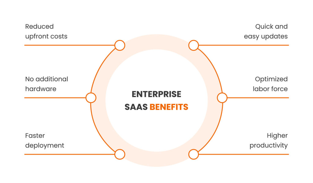SaaS training for software updates