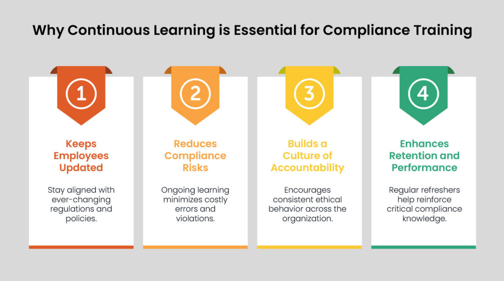 Digital Adoption Platform supports continuous learning