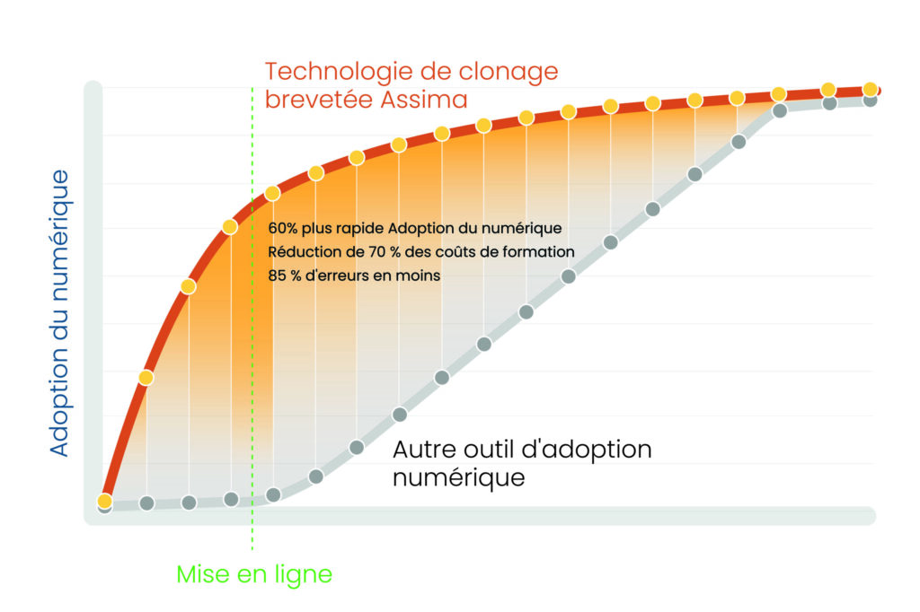 Graph-French