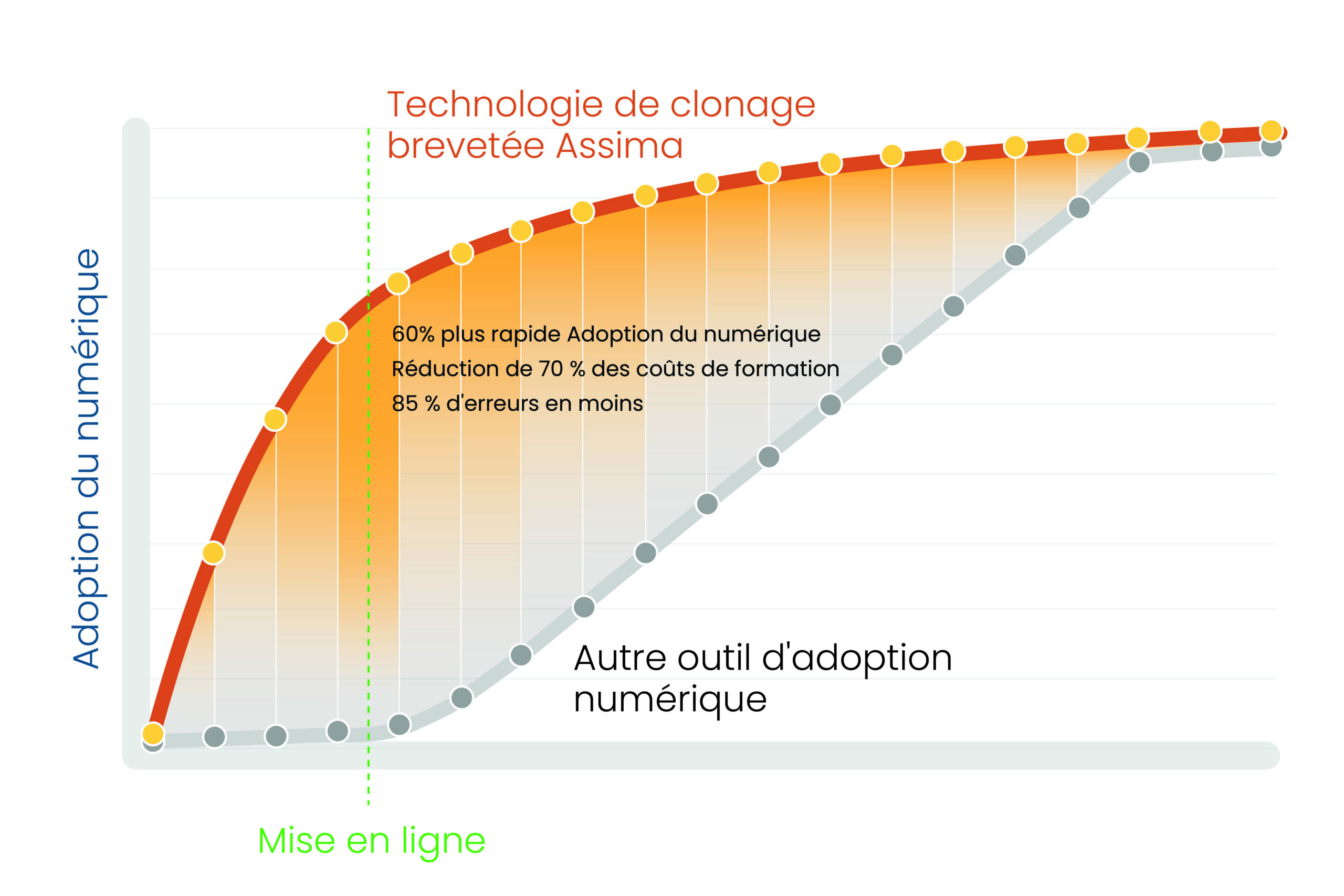 Graph-French