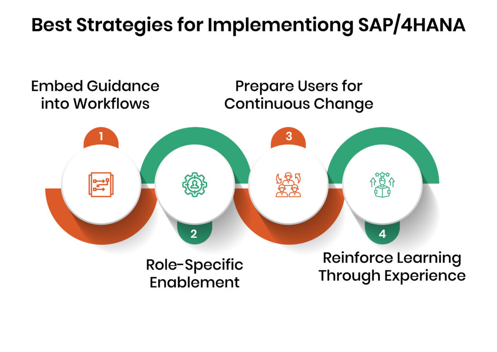 SAP adoption without retraining