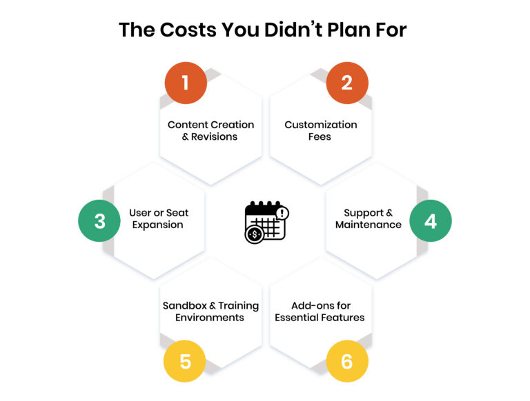 hidden costs of training platforms