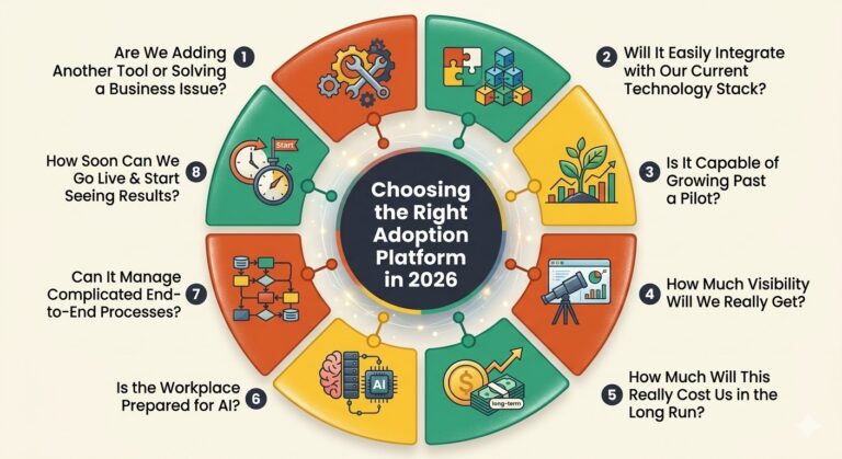 Digital Adoption Platform selection