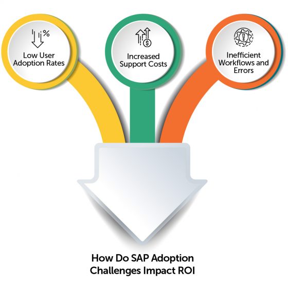 How-Do-SAP-Adoption-Challenges-Impact-ROI