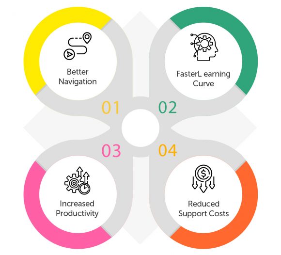 Key-Benefits-of-Assima-In-App-Search-for-Enterprises Key-Benefits-of-Assima-In-App-Search-for-Enterprises