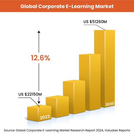 The-Business-Case-for-Multilingual-E-Learning