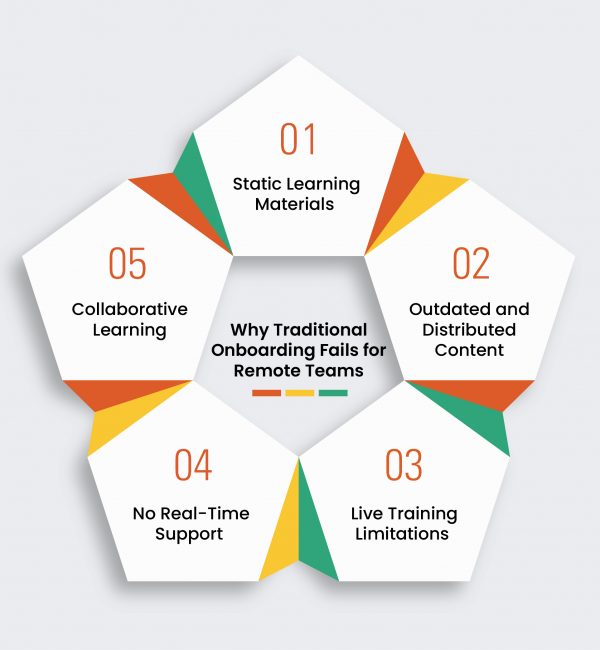 Why Traditional Onboarding Fails for Remote Teams